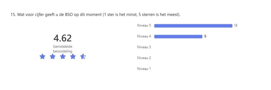 BSO Bernadette Maria foto 9