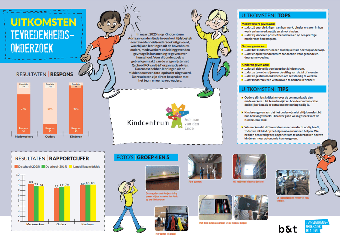 Kindcentrum Adriaan van den Ende foto 4