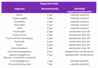 KDV de Benjamin foto 5