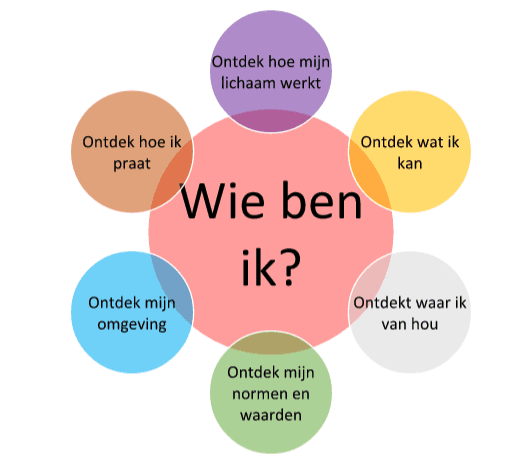 De Voetstapjes foto 5