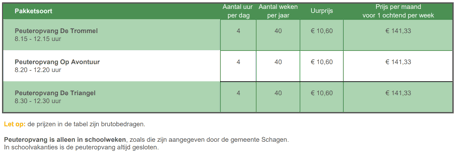 Peuteropvang De Triangel foto 8