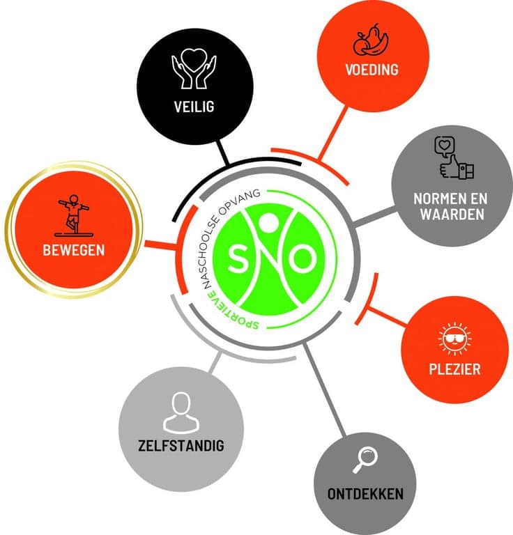 SNO Mini Stars foto 6