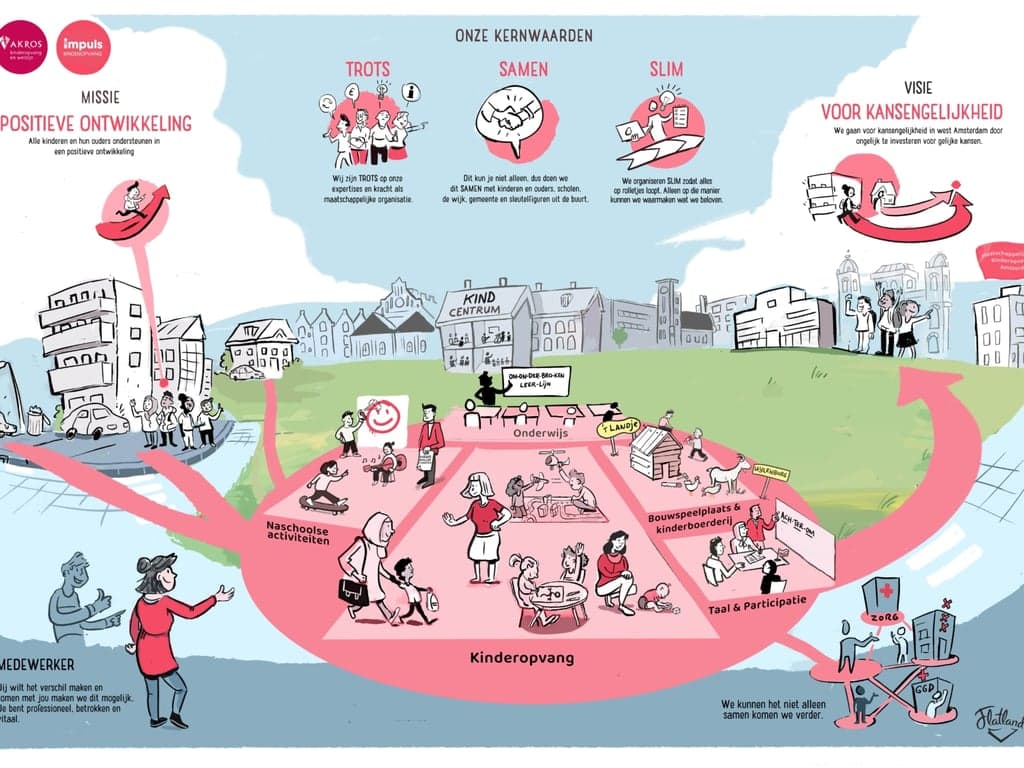 AKROS BSO Vrije Tijds Centrum foto 6