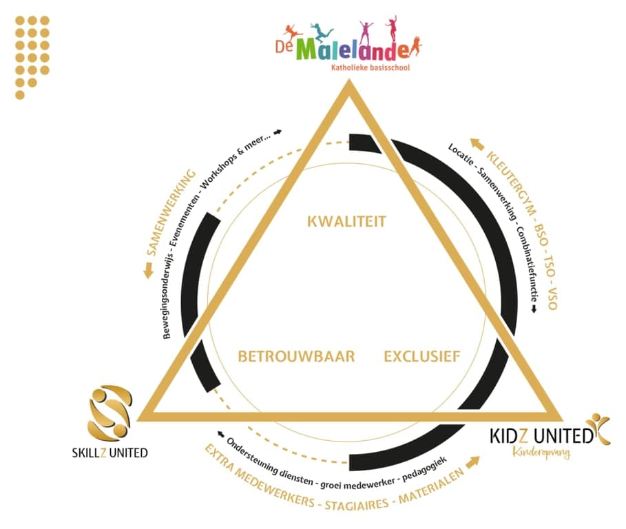 Kidz United- Malelande Kidz foto 5