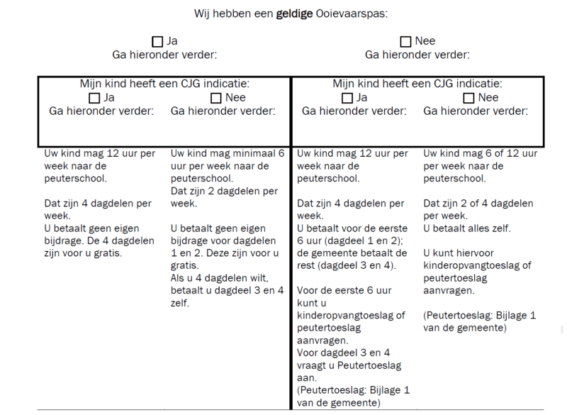 De Peuterhoek foto 6