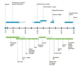 KDV De Vrolijke Vis 3
