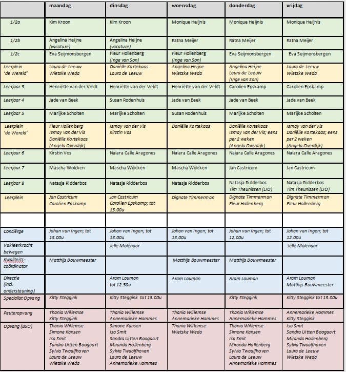 Peuteropvang De Wereld foto 4