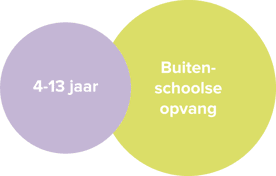 Leef Kind Herkenbosch BSO foto 5