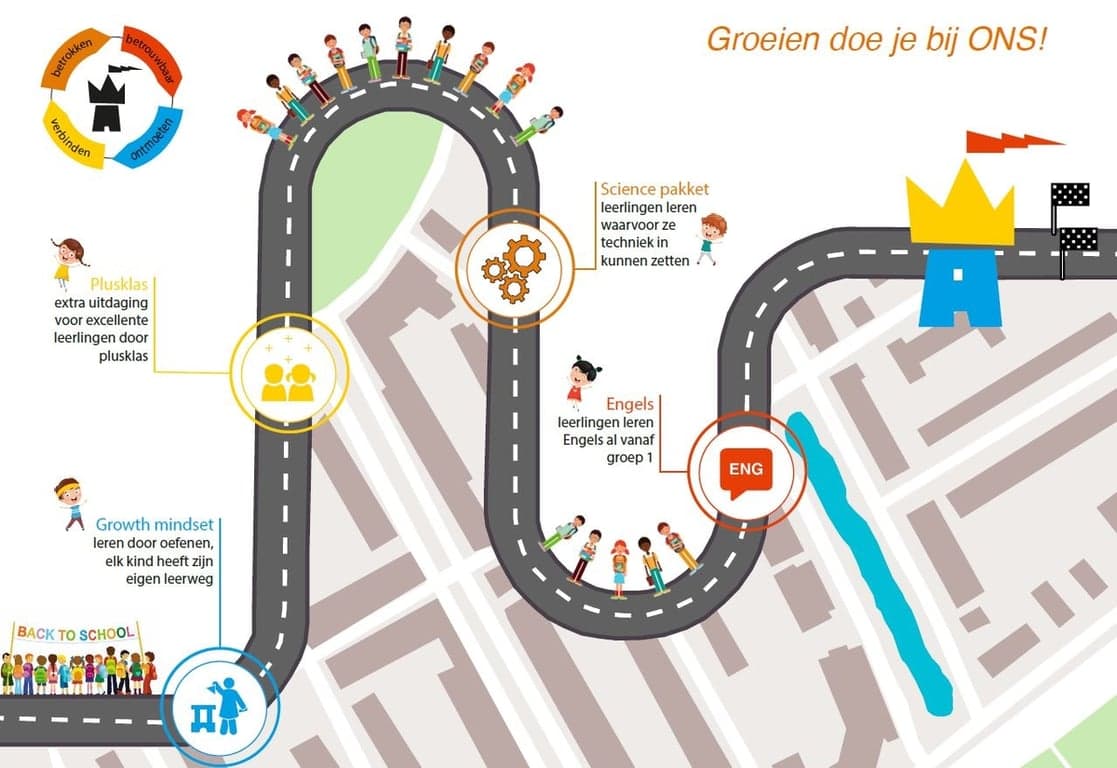 Peuterschool Oranje Nassau foto 8