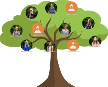 Kinderopvang Ommerkanaal foto 7