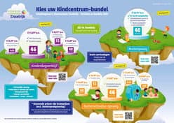 Kinderdagverblijf en peuteropvang Eben Haëzer foto 6