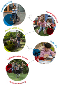 PIT christelijk kindcentrum De Notenbalk, locatie Nederhoven 2