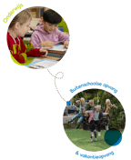 PIT christelijk kindcentrum De Notenbalk, locatie Nederhoven foto 6