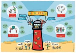 Peuterschool De Vuurtoren foto 5