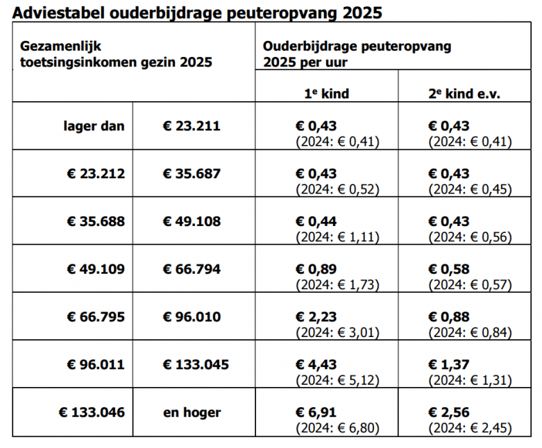 Kindercentrum Bobbi foto 8