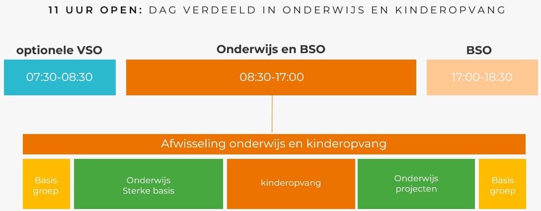 KDV IKC Cadans Sportpark foto 8