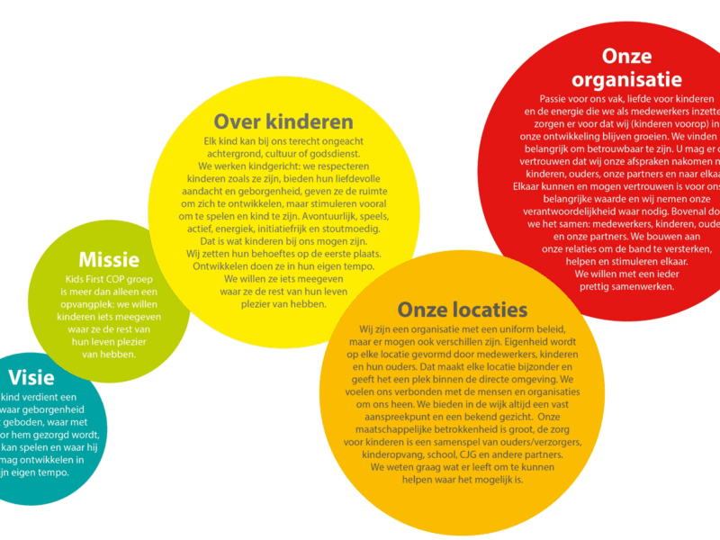 KDV Groningen Robbedoes foto 8