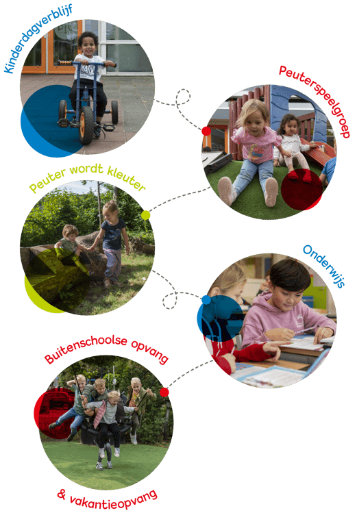 PIT christelijk integraal kindcentrum De Meander foto 4