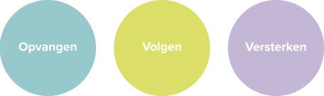 Leef Kind Swalmen Gevaren DO foto 4