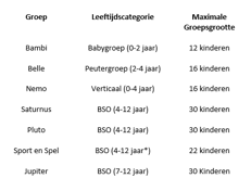 Kinderdagverblijf Eclips foto 4