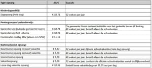 Kinderopvang 't Herdertje locatie SPW de Pontonnier foto 7