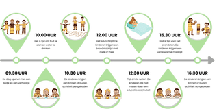 Vriendjeskring Kinderopvang foto 8