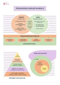 BSO Augustinusschool 2