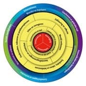 Kinderopvang iKids foto 6