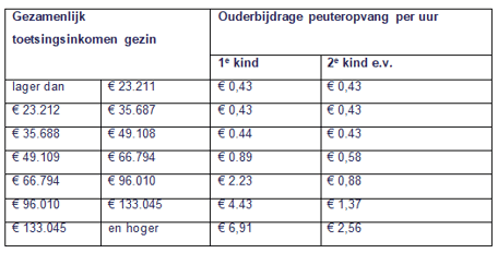 Voorschool De Westhoek foto 8
