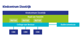Kindcentrum de Morgenster 3