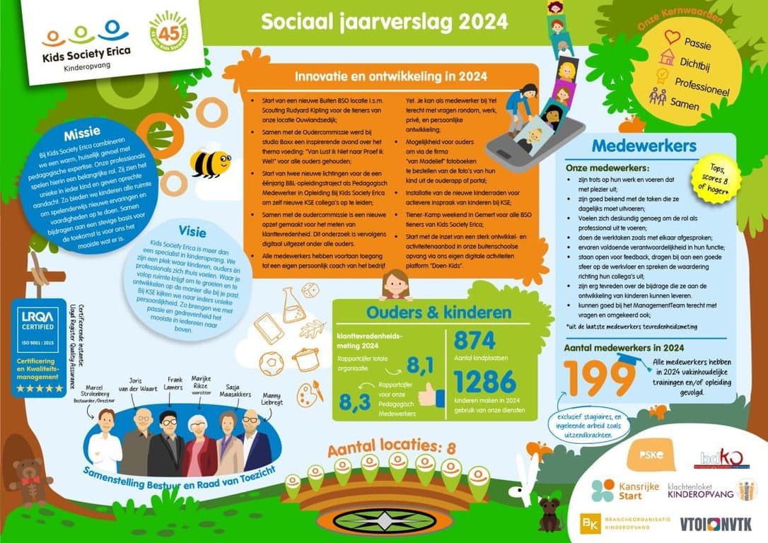 Kids Society Erica Tellegenstraat foto 5