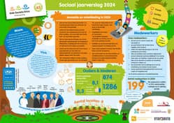 Kids Society Erica locatie Jacob Catsstraat foto 8