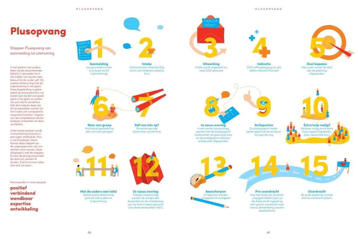 Dikkertje Dap foto 8