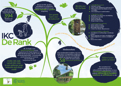 bso IKC de Rank foto 4