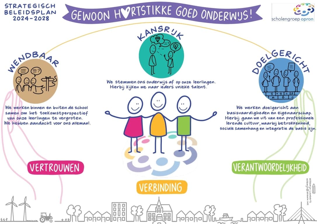 POV Prokino De Sleutel foto 9