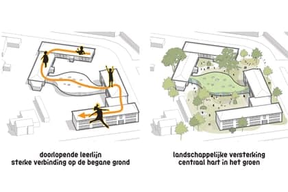 Kindcentrum Zuiderster dependance foto 9