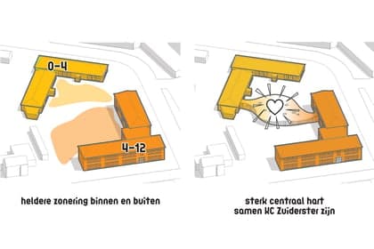 Kindcentrum Zuiderster foto 9