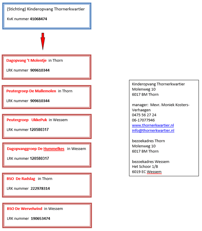 't Molentje en Mallemolen 3